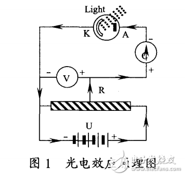 基于光電材料plzt光電機驅(qū)動分析研究