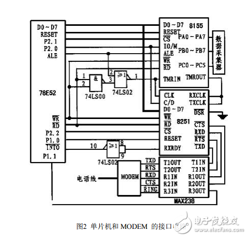 基于w78e52和調(diào)制解調(diào)器接口遠程數(shù)據(jù)傳輸?shù)膶崿F(xiàn)