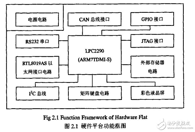 基于ARM的嵌入式網(wǎng)絡(luò)電能計(jì)量系統(tǒng)的研究