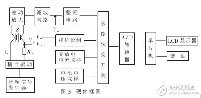 基于AT90S8515的剩余電量測試儀系統(tǒng)設(shè)計