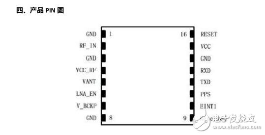 SKG08A高性能GPS模塊產(chǎn)品說明書