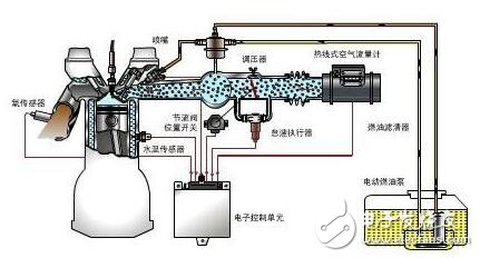 切洛基498發(fā)動(dòng)機(jī)電噴系統(tǒng)故障診斷方法