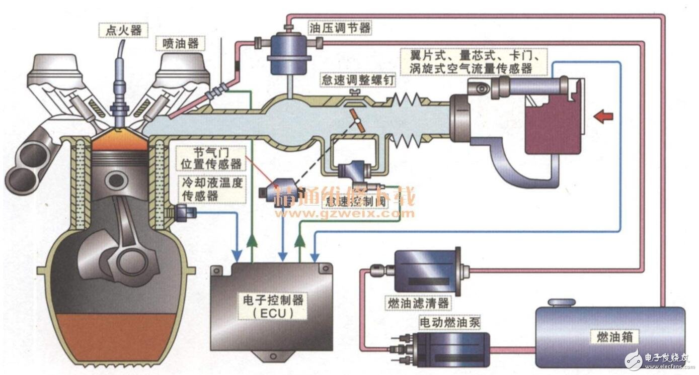 基于切洛基2.5L電控發(fā)動(dòng)機(jī)故障檢測(cè)顯示系統(tǒng)的實(shí)現(xiàn)