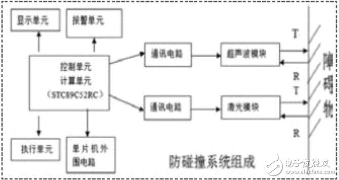 基于單片機(jī)的汽車防碰撞系統(tǒng)設(shè)計與應(yīng)用