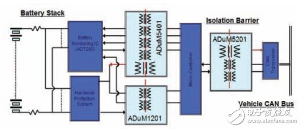 基于微變壓器為混合動(dòng)力汽車提供信號(hào)與電源隔離的應(yīng)用