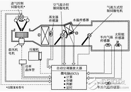 基于S12G微控制器汽車自動空調(diào)電子控制系統(tǒng)設(shè)計(jì)