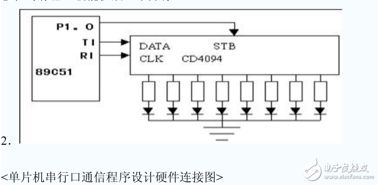 單片機(jī)串行口通信程序設(shè)計(jì)