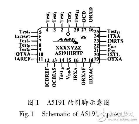 　　基于FT8U232BM的USB-HART通信接口開(kāi)發(fā)