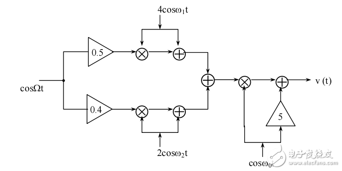 射頻通信電路課后答案詳細(xì)版