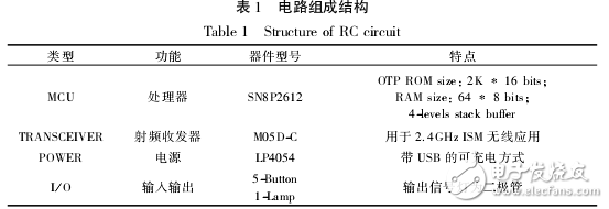 基于SN2612和A7105的射頻遙控器設計