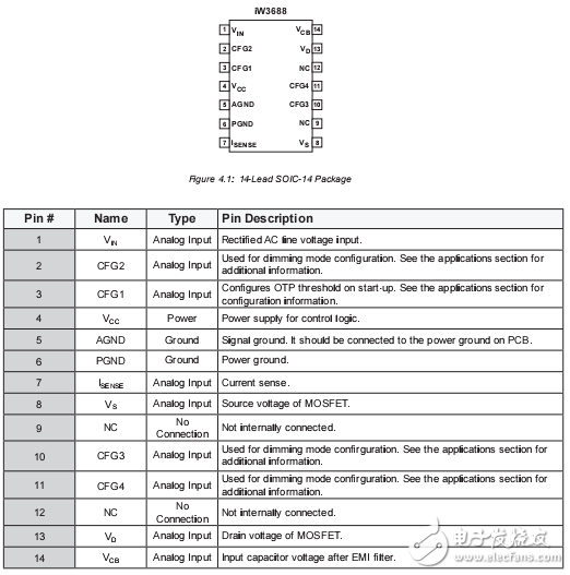 iw3688中文資料及其led驅(qū)動(dòng)應(yīng)用電路