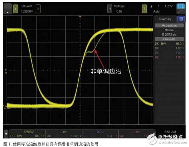 示波器區(qū)域觸發(fā)應(yīng)對偶發(fā)異常和復(fù)雜信號處理