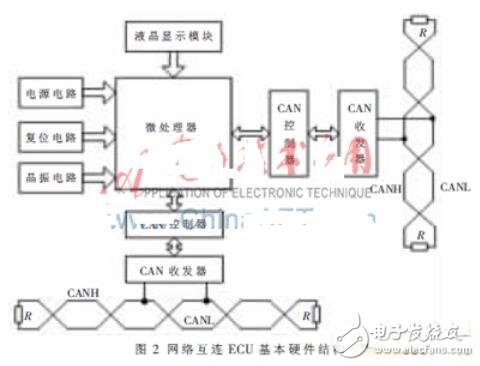 基于CAN電控自動離合器控制方案