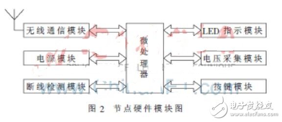 基于無線傳感器網(wǎng)絡的小區(qū)自行車管理系統(tǒng)