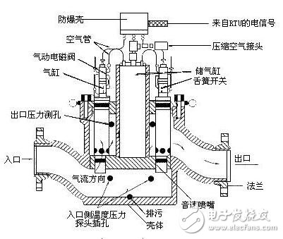 一種車載音速噴嘴檢定裝置系統的設計