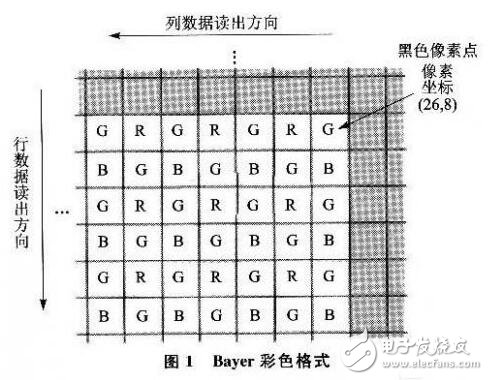 基于數(shù)字式CMOS攝像頭在智能車控制系統(tǒng)的應用