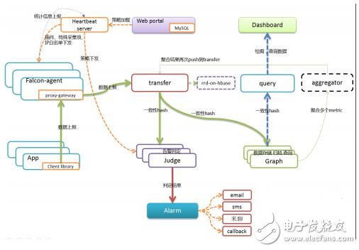 用于小米開(kāi)源監(jiān)控系統(tǒng)open-falcon的監(jiān)控采集腳本集合