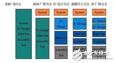 關于日本公司半導體企業(yè)產業(yè)鏈的發(fā)展