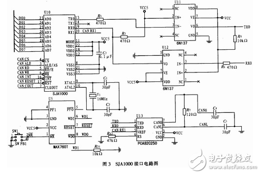 基于Xilinx的XC3S200芯片的CAN總線線轉換USB接口方案