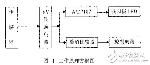 基于溫度傳感器AD590溫度監(jiān)測電路設(shè)計