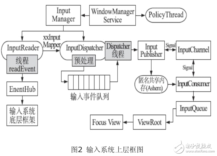 Android鼠標(biāo)的設(shè)計(jì)原理（內(nèi)附程序）