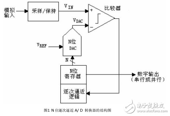 18位模數(shù)轉(zhuǎn)換器的電路設(shè)計(jì)