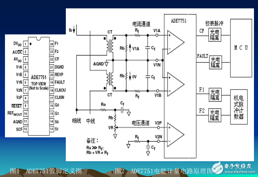 電能表計量芯片原理與應用