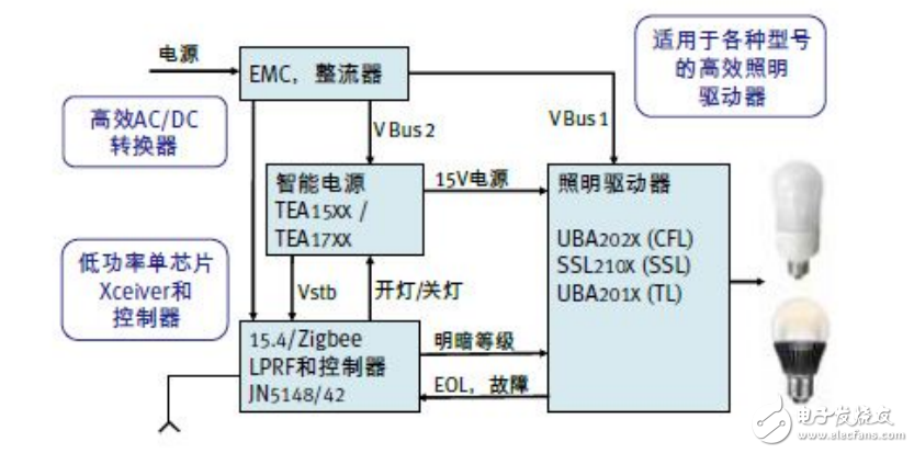 基于GreenChip技術(shù)的緊湊非調(diào)光LED驅(qū)動(dòng)器研究