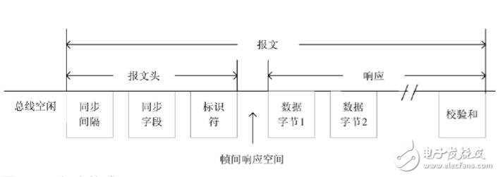 基于CAN的LIN協(xié)議驅(qū)動(dòng)器的設(shè)計(jì)