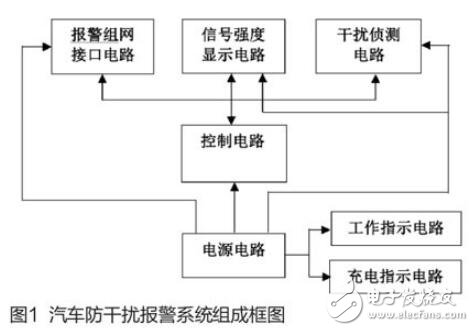 基于AT89C2051芯片和A7102C無線收發(fā)芯片實(shí)現(xiàn)車輛防盜報(bào)警系統(tǒng)