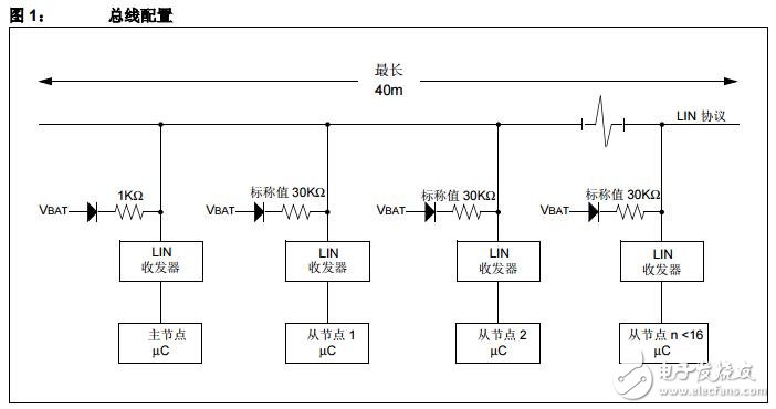 LIN協(xié)議工作原理及其功能