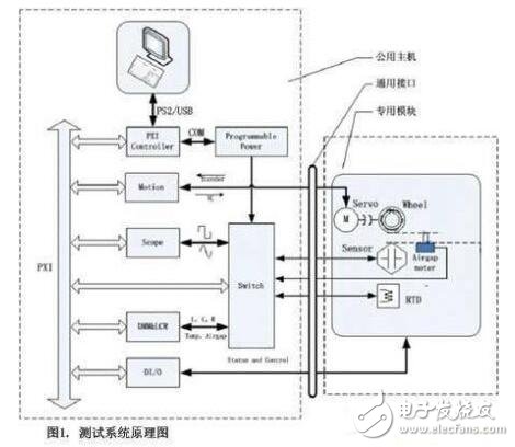 柔性測(cè)試技術(shù)的汽車傳感器的測(cè)試技術(shù)