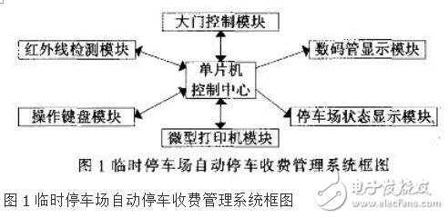 基于89C51單片機(jī)的自動(dòng)停車收費(fèi)管理系統(tǒng)