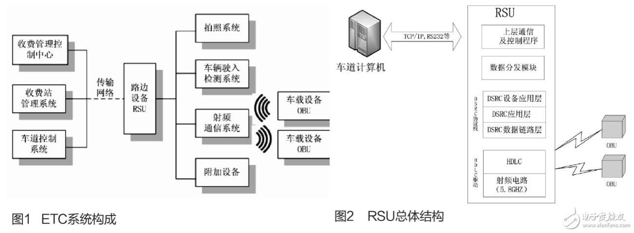 基于FPGA的RSU設(shè)計(jì)