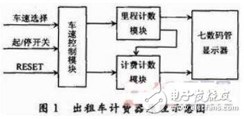 基于EDA技術的數字系統(tǒng)混合設計方法