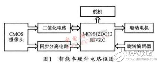 采用MC9S12DG128單片機(jī)的智能車(chē)控制系統(tǒng)的設(shè)計(jì)與實(shí)現(xiàn)方法