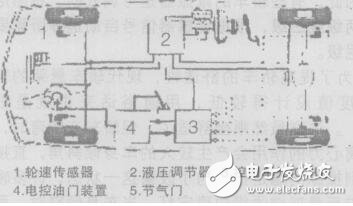 基于ABS防抱死系統(tǒng)的ASR_ESP