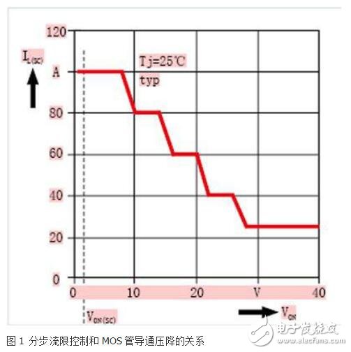 智能車燈控制系統(tǒng)中功率芯片的應(yīng)用