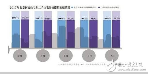 北京房價均降1萬！中國房價稱霸全球，北京房價均降一萬是皮毛！王健林的選擇是對是錯？