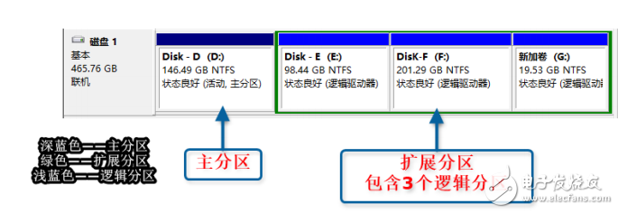 UEFI+GPT、Legacy+MBR引導模式介紹及引導修復教程