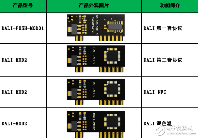 DALI 解碼模塊使用手冊