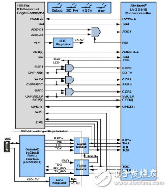 基于LM3S818三相電動(dòng)機(jī)馬達(dá)驅(qū)動(dòng)設(shè)計(jì)