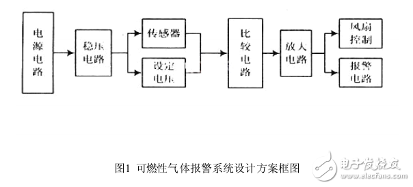 基于WT588D可燃?xì)怏w語音報警系統(tǒng)的實(shí)現(xiàn)