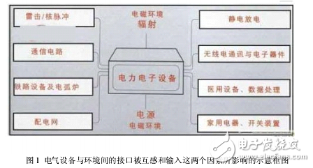 浪涌保護器在樓宇控制系統(tǒng)的實現