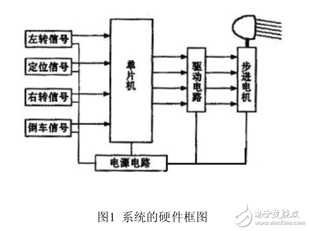 基于AT89C2051汽車輔助照明隨動(dòng)系統(tǒng)研究