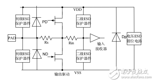 在CMOS工藝中I/O電路設(shè)計