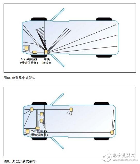 基于PolySwitch PPTC的分散式架構進行汽車線束保護的設計