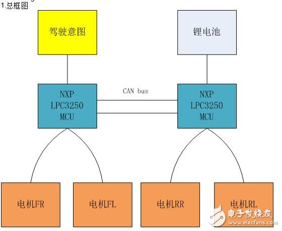 基于微型電動(dòng)汽車控制系統(tǒng)的設(shè)計(jì)及研究