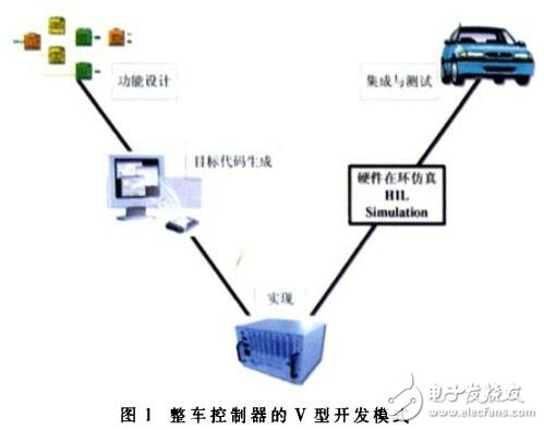 基于Matlab/Simulink RTW和XPC Real Target實現(xiàn)了燃料電池汽車整車控制器仿真測試平臺