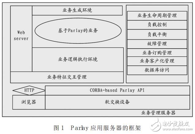 基于白盒測(cè)試的自動(dòng)化測(cè)試平臺(tái)實(shí)現(xiàn)